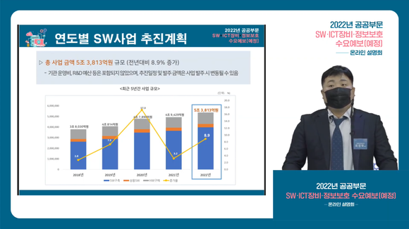 최정란 정보통신산업진흥원 팀장 