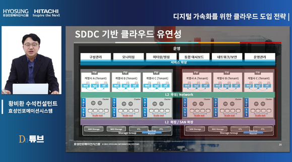 효성인포메이션 황비환 수석컨설턴트 웨비나 장면 캡쳐 