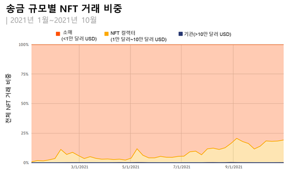 자료=체이널리시스 