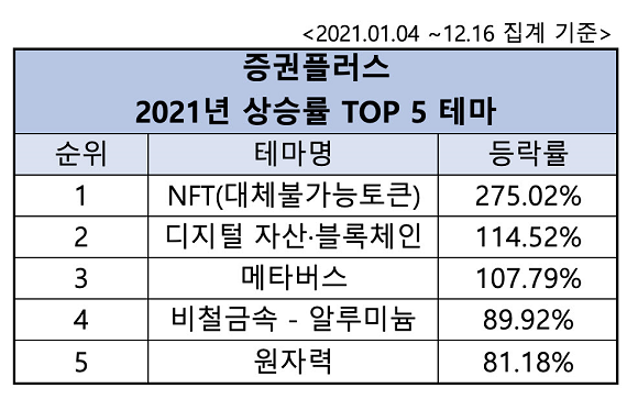 자료=증권플러스 