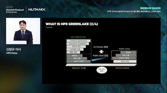 신장규 한국 HPE 이사가 13일 디지털데일리 온라인 컨퍼런스 플랫폼 DD튜브의 웨비나에서 발표하고 있다. 