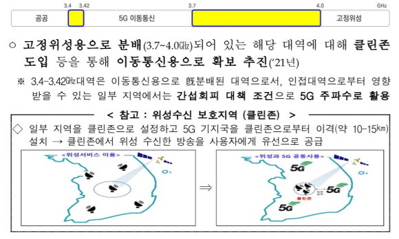 2019년 12월 과기정통부가 발표한 5G+ 스펙트럼 가운데 클린존 관련 내용 