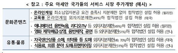 <자료>산업통상자원부 