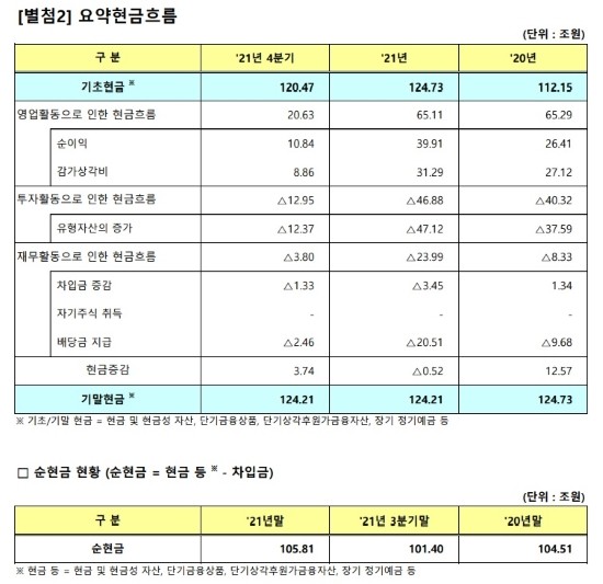 삼성전자 현금흐름표 