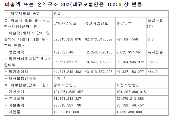 2021년 지란지교시큐리티 잠정 실적 