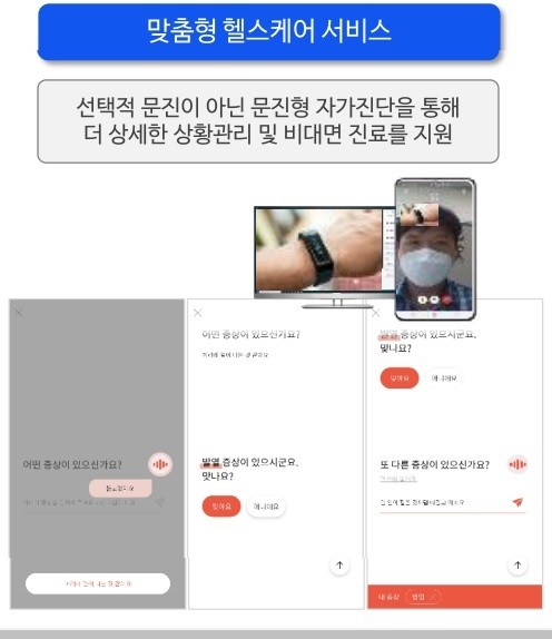 환자가 병원 방문전에 의료 AI챗봇을 이용해 사전 문진을 진행하고 있는 장면 <자료: 인포마이닝> 