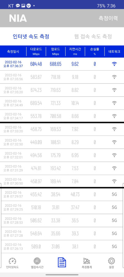 6m가량 거리에서 칸막이를 두고 측정한 수치. 위부터 아래까지, 링크시스 MX5500 / 통신사 지급 공유기 / 5G 