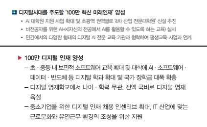 이재명·윤석열 후보의 100만 디지털 인재 양성 공약 /양 후보 공약집 