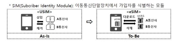 <출처=과학기술정보통신부> 