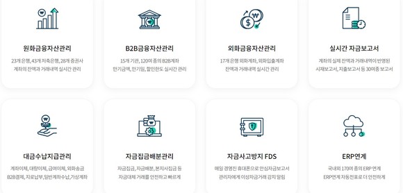 '브랜치 4.0' CMS를 통한 종합자금관리기능 예시 