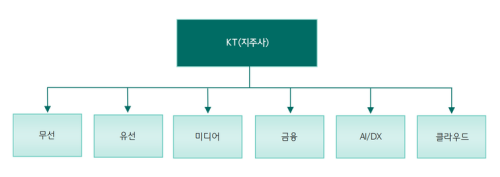 출처=하나금융투자 