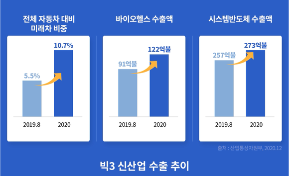 <자료> 청와대 