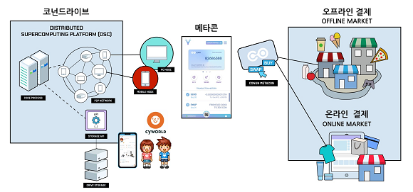 코넌코인 활용도./코넌 제공 