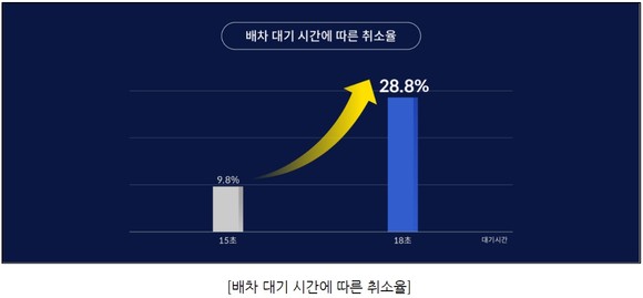 자료 : 카카오모빌리티 