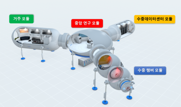 해저공간 플랫폼 개념도 (출처:해양과기원) 