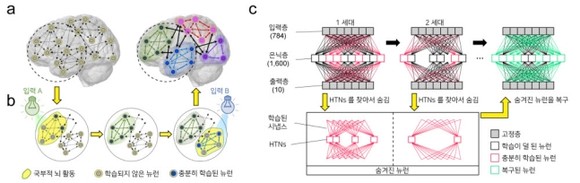 스테이싱(Stashing) 알고리즘에 관한 모식도 