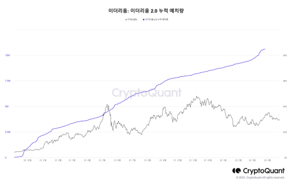 크립트퀀트 홈페이지 차트 캡쳐 