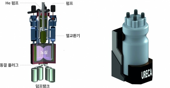 <그림>한국원자력연구원 