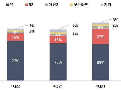 사진=웹젠 1분기 실적발표 자료 갈무리 