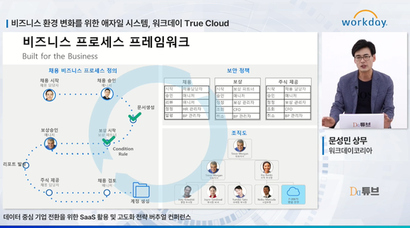 워크데이코리아 문성민 상무 발표장면 캡쳐 