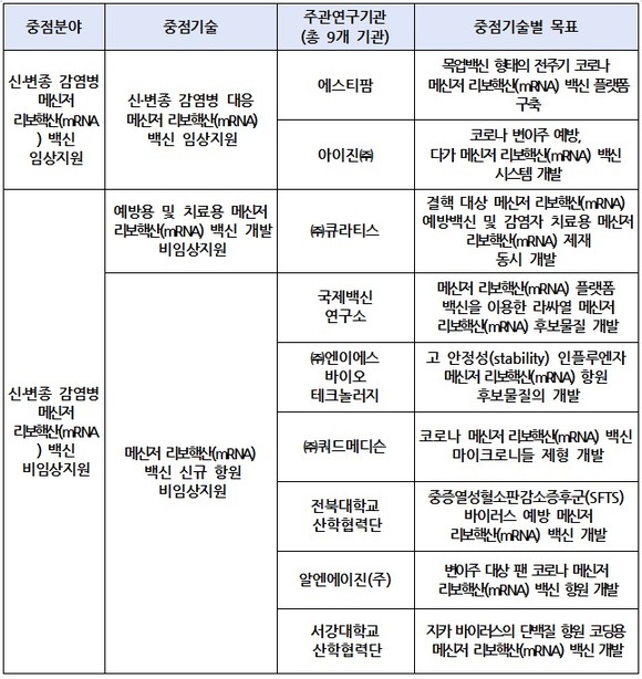 (자료 출처: 질병관리청) 