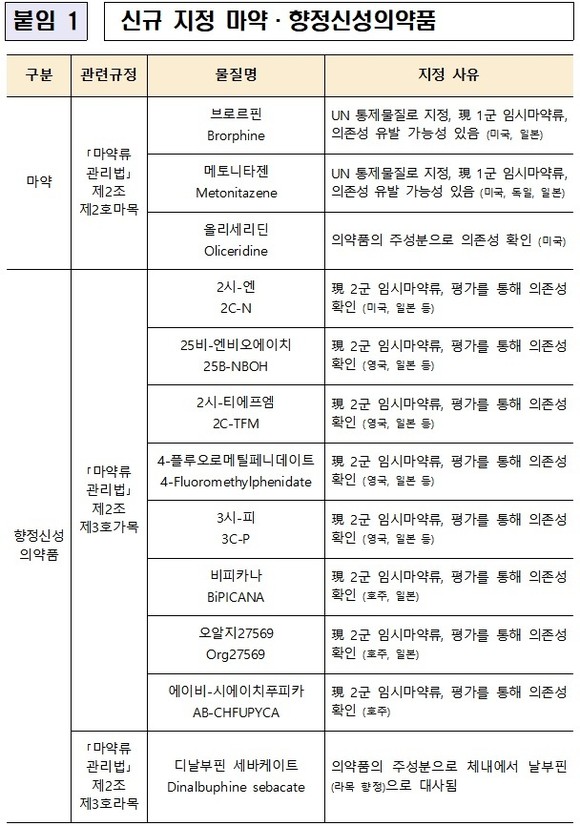 출처:식품의약품안전처 