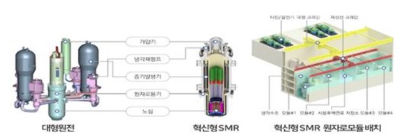 혁신형 SMR 개념도 