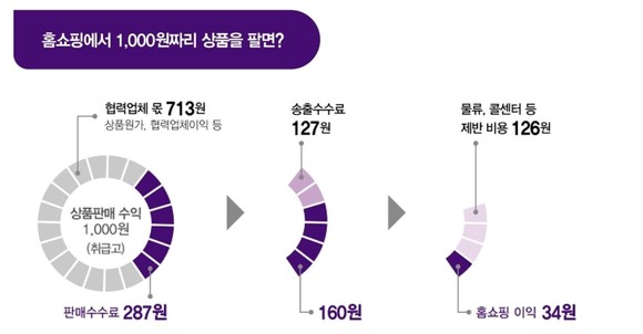 자료=한국TV홈쇼핑협회 홈페이지 