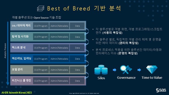 AI 모델 적용의 기술적 단계 