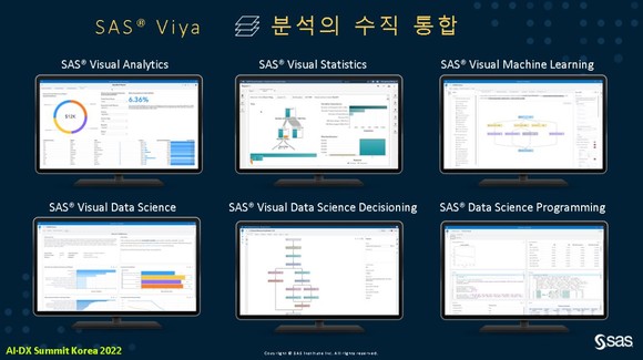 수직적으로 통합된 SAS Viya 분석 환경 