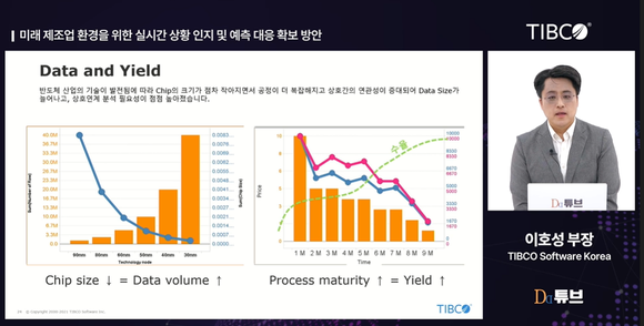 팁코 이호성 부장 발표 장면 