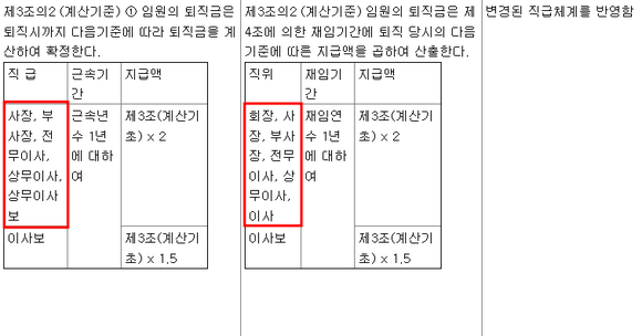 논란의 불씨를 당긴 윈스의 퇴직금 지급 규정 개정. 