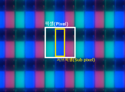 적(R) 녹(G) 청(B) 서브픽셀, 3개 서브픽셀(노란색사각형)이 1개의 픽셀(흰색사각형)을 형성한다.<사진=위키백과> 