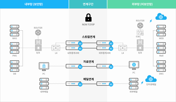 한싹 망연계 개념도 