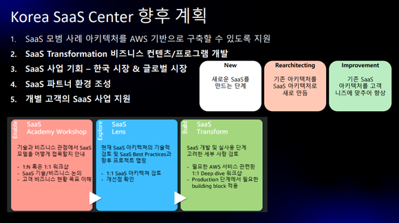 AWS코리아의 ISV 지원 프로그램 '코리아 SaaS 센터' 