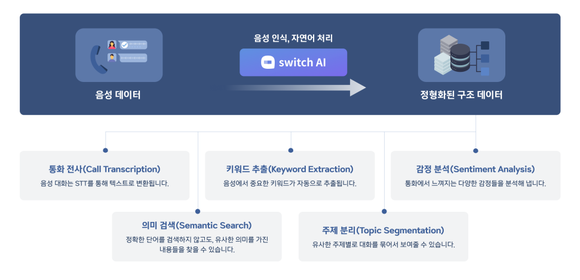 아틀라스랩스 STT 기술 개념도 