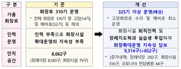 <자료>보건복지부 