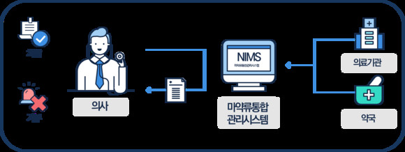 (이미지 제공: 식품의약품안전처) 