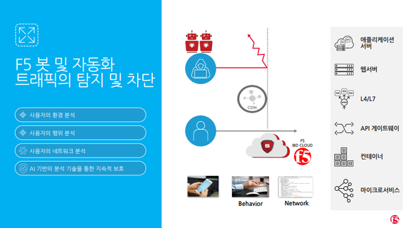 사이트 디펜더 기능 중 하나. 매크로를 이용한 예약이나 자동화된 해킹 기법을 탐지 및 차단할 수 있다. 