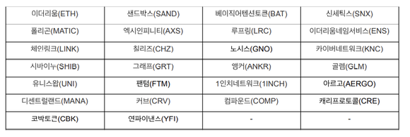 ERC20 계열 가상자산 에어드랍 지원 예정 목록 (총 26종) 