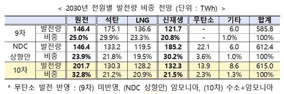 <자료>산업통상자원부 