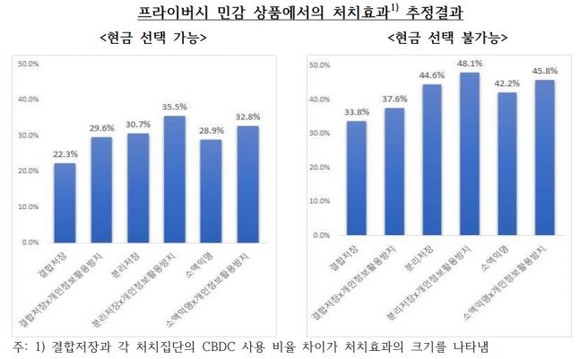 한국은행 