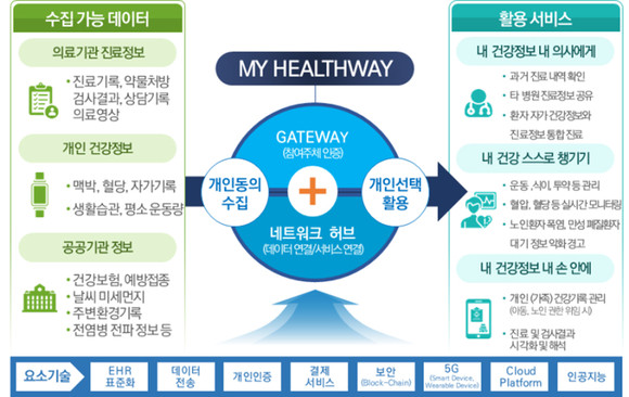 사진제공: 보건복지부 