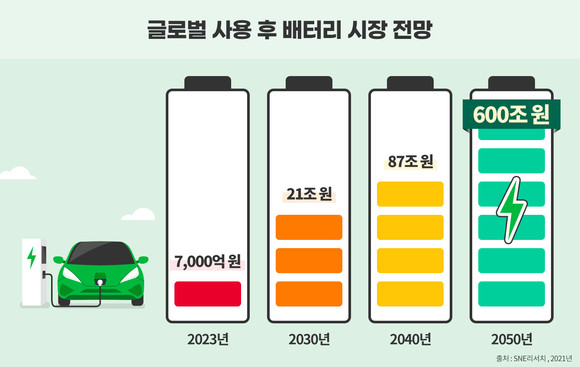 <사진=SK이노베이션> 