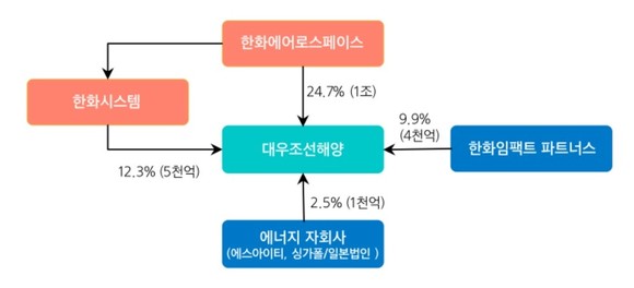 <자료>삼성증권 리포트중 발췌 