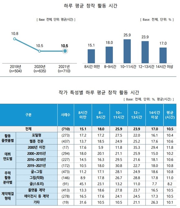 ⓒ한국콘텐츠진흥원 