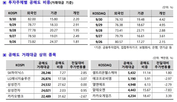 <자료>한국증권거래소 