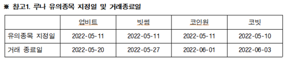 윤영덕 의원실 자료 