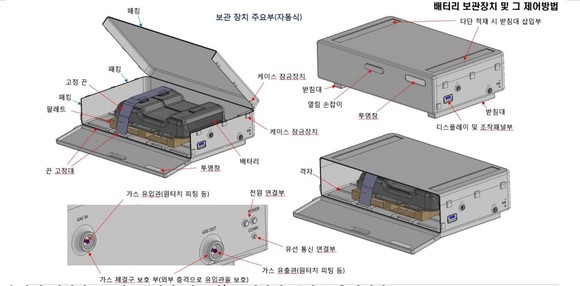 <자료>폐배터리 폭발위험 방지를 위한 '안전보관박스' 장치 구조 