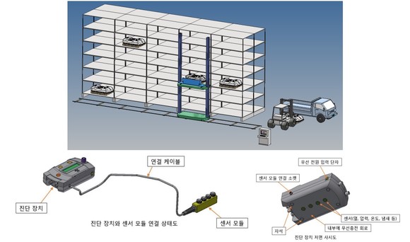 <자료>리사이클센터내 '폐배터리 전용 보관창구' 안전 운영을 위한 원격관리 체계도 